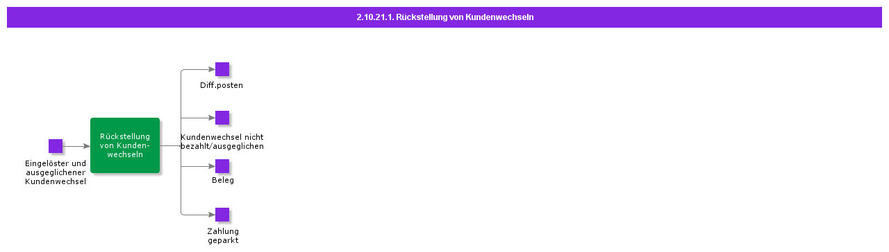 ReverseCashingOfCustomerBoE