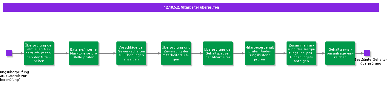 ReviewEmployees