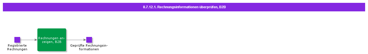 ReviewInvoiceInformationB2B