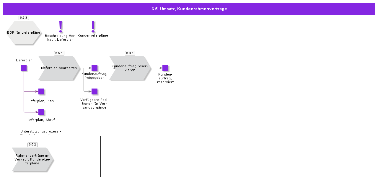 SalesCustomerScheduling