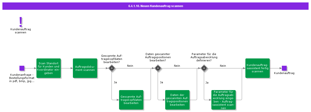 ScanCustomerOrder