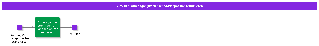 SchWrkLstsPerPMLine