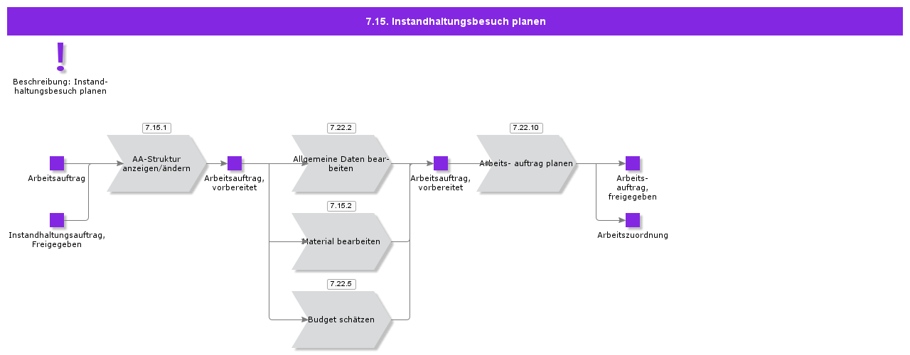 ScheduleMaintenanceVisit