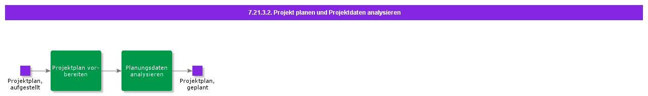 ScheduleProjectAndIntegrateProjectData