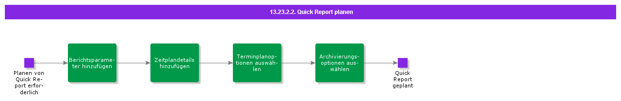 ScheduleQuickReport