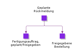 ScheduledReceipts