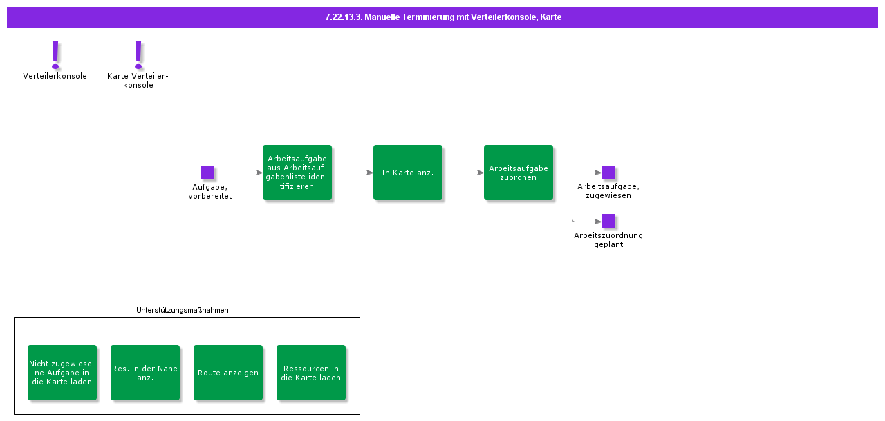SchedulewithDispatchConsole