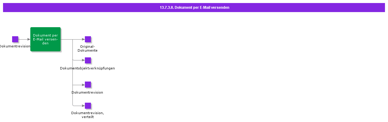 SendDocumentByEMail