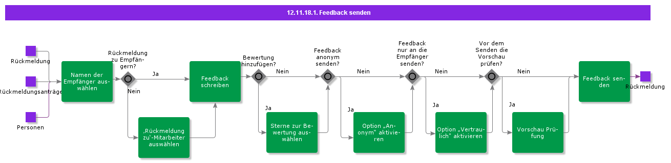 SendFeedback