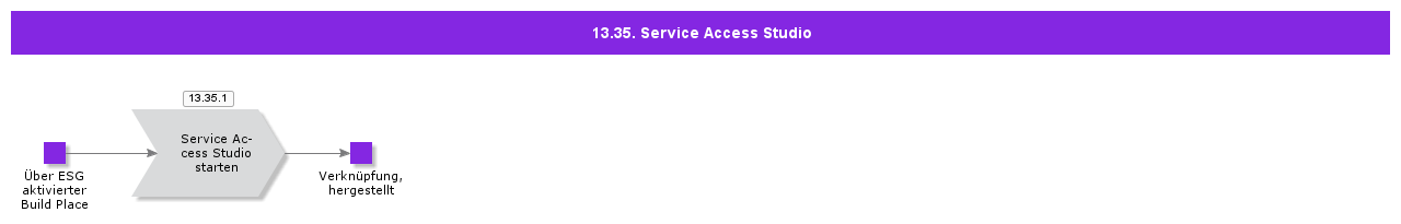 ServiceAccessStudio