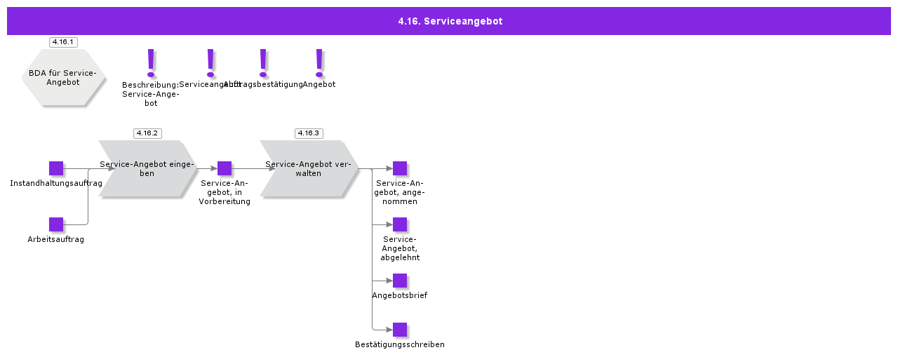 ServiceQuotation