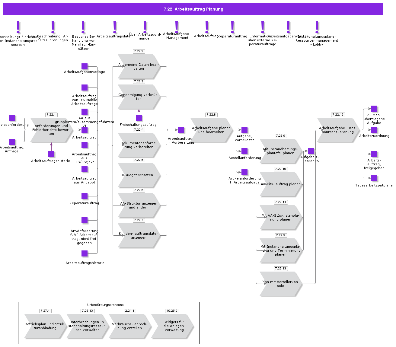 ServiceWOProcessing