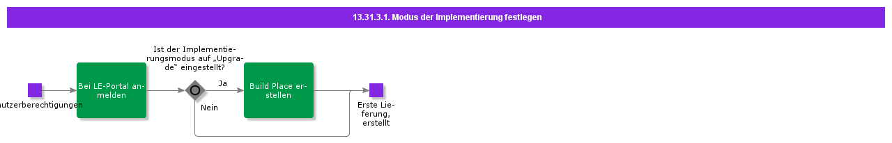 SetModeOfImplementation