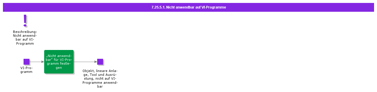 SetNAforPMProgram