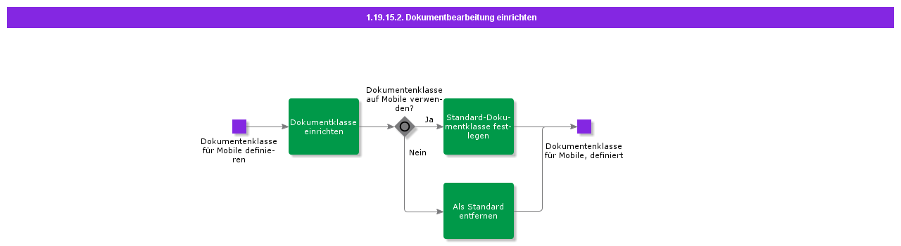 SetupDocumentHandling