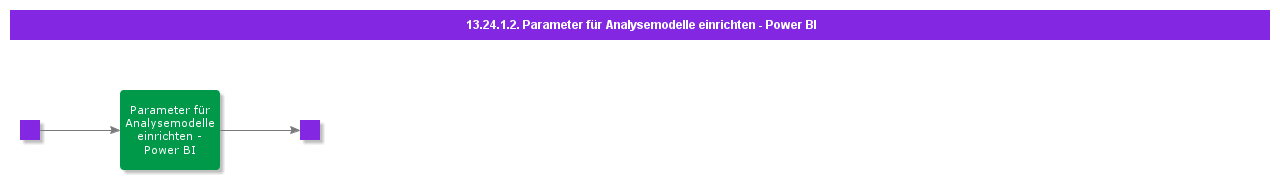 SetupParematersforAnalysisModelsPowerBI
