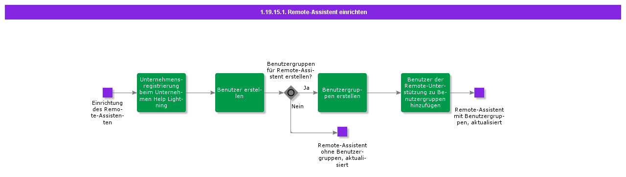 SetupRemoteAssistant