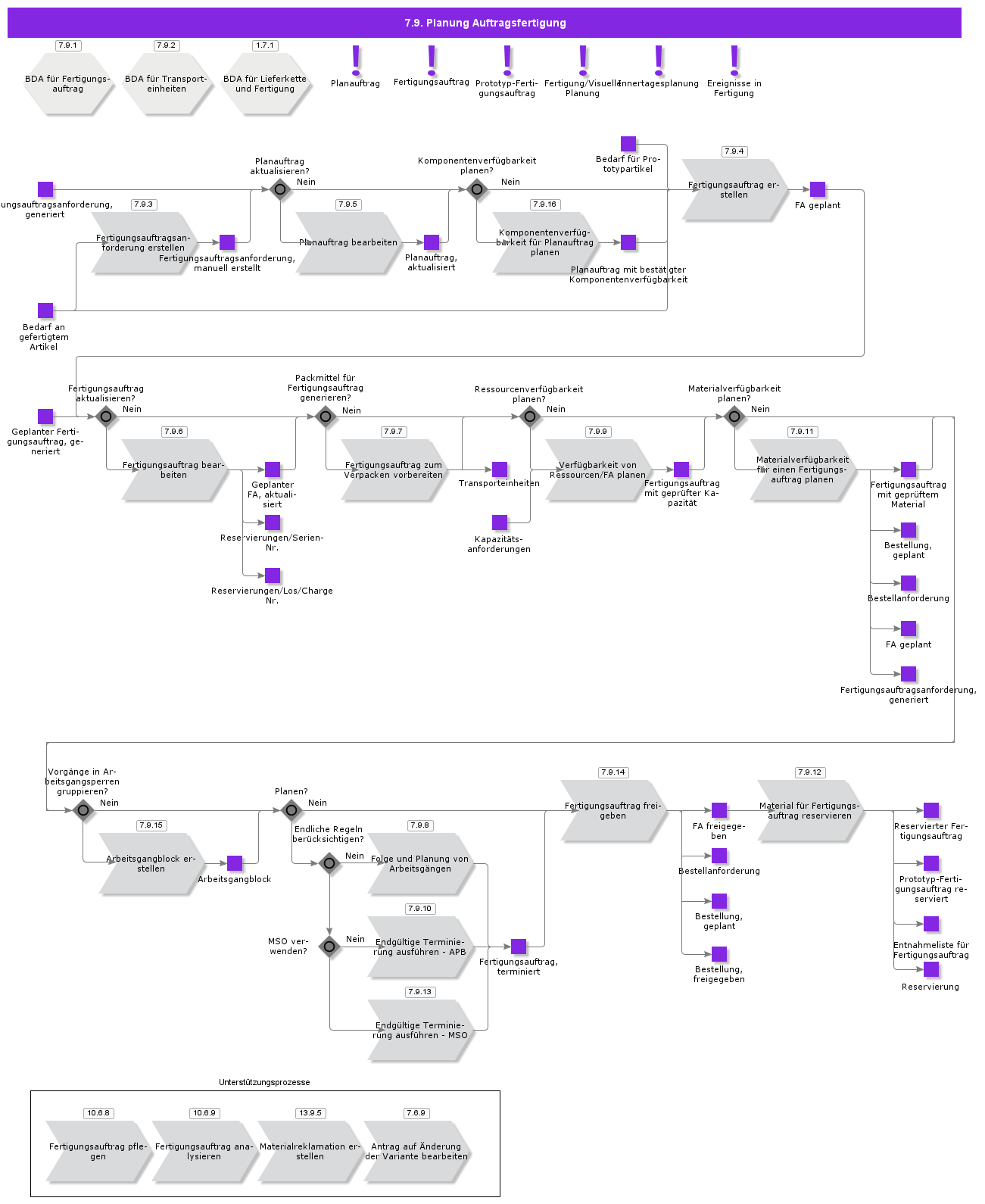 ShopOrderPlanning