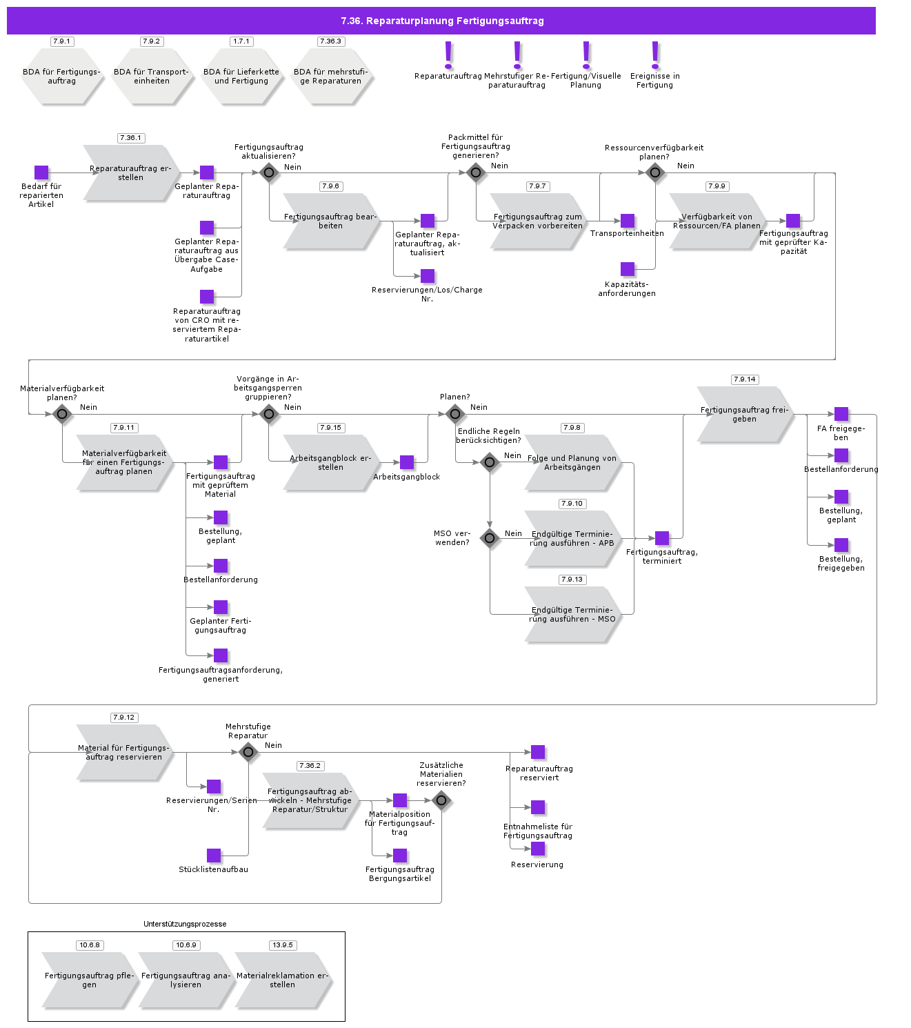 ShopOrderRepairPlanning