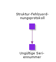 StructureMismatchLog