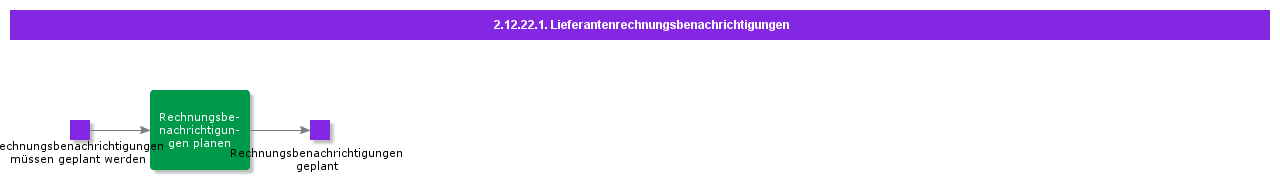 SupplierInvoicingNotifications
