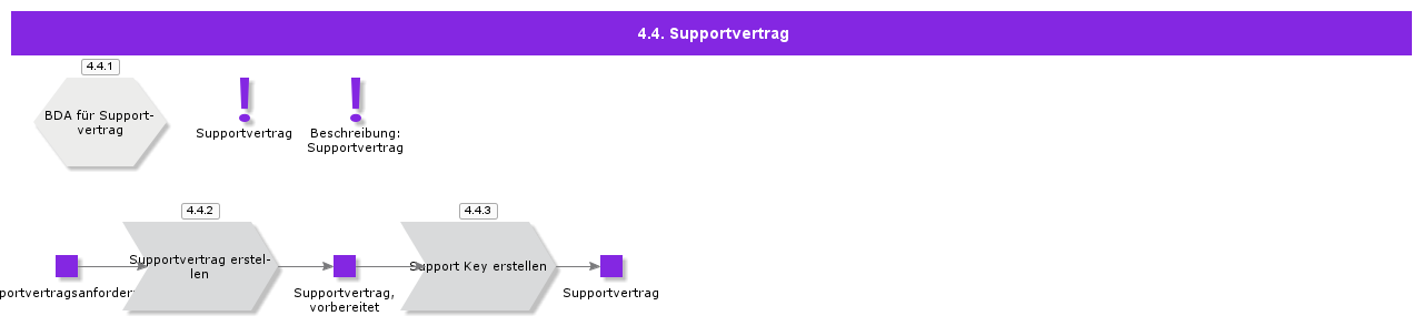 SupportAgreement