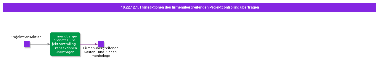 TransferMultiCompanyProjectTransactions