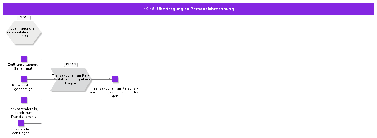 TransferToPayroll
