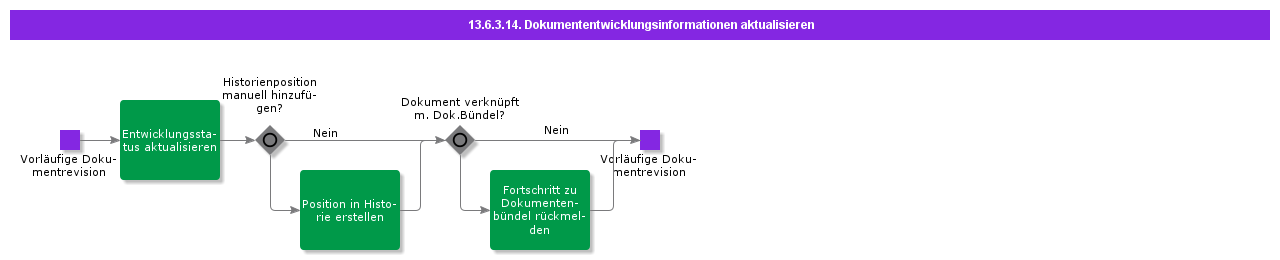 UpdateDocumentDevelopmentInformation