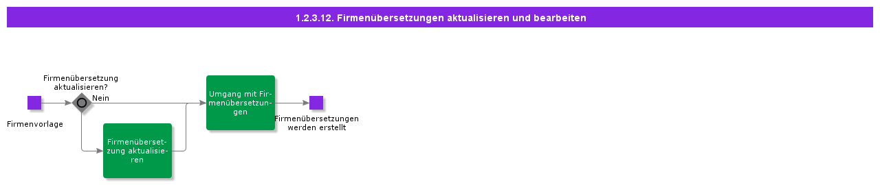 UpdateandHandleCompanyTranslations