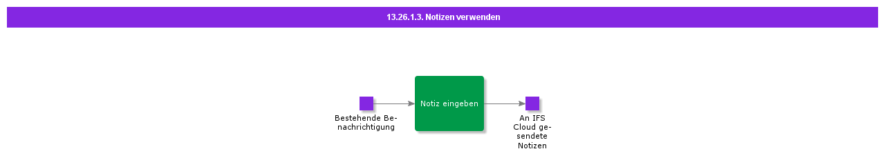 UseNotes