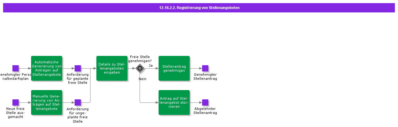 VacancyRegistration