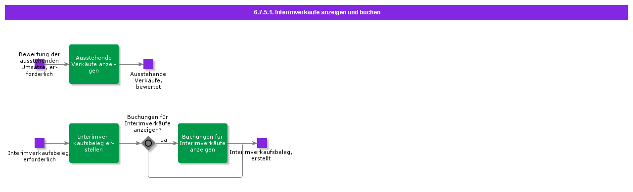 ViewAndPostInterimSales
