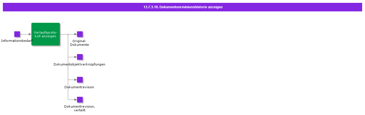 ViewDocumentRevisionHistory