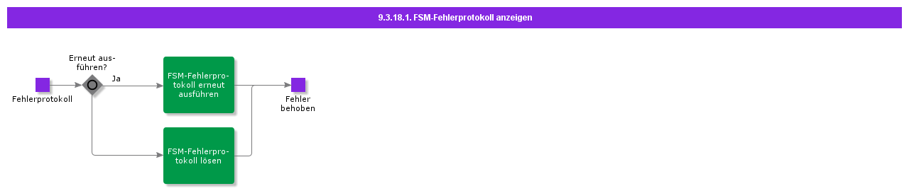 ViewFSMErrorLog
