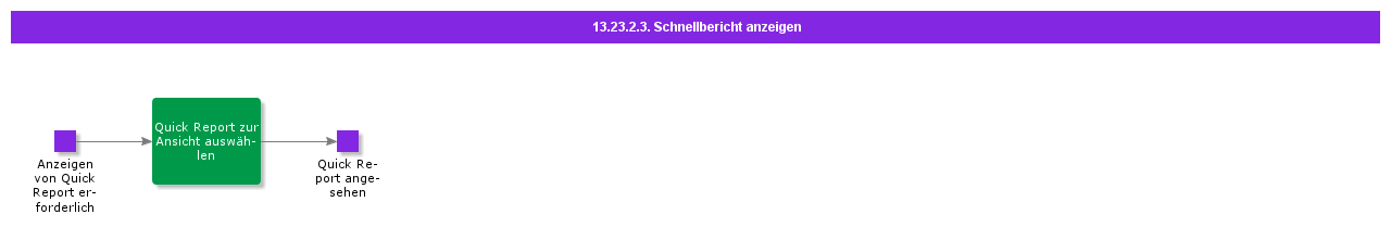 ViewQuickReport