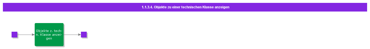 ViewTechnicalClassObjects