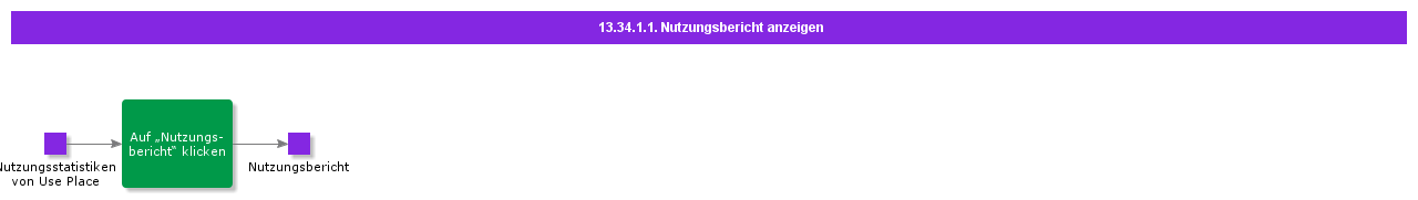 ViewUsageReport
