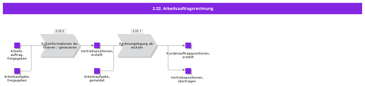 WorkOrderInvoicing
