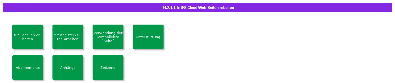 WorkinginIFSCloudWebPages