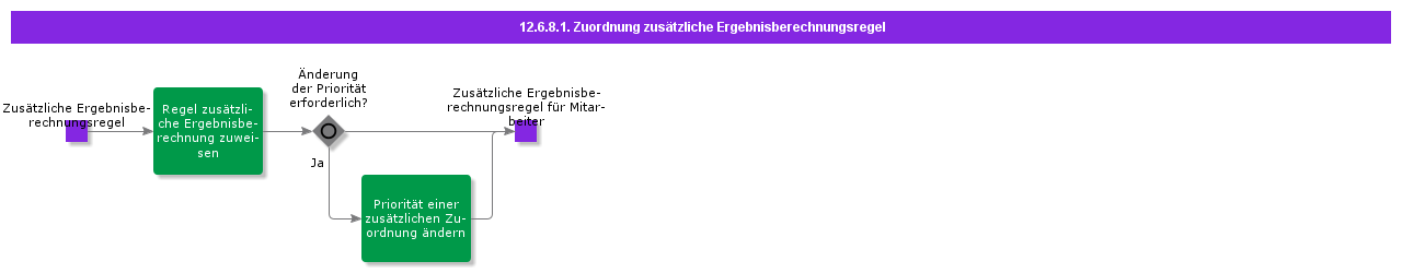 additionalresultcalculationruleassignment