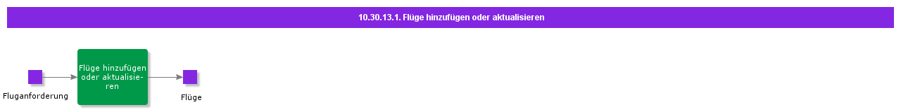 addorupdateflights