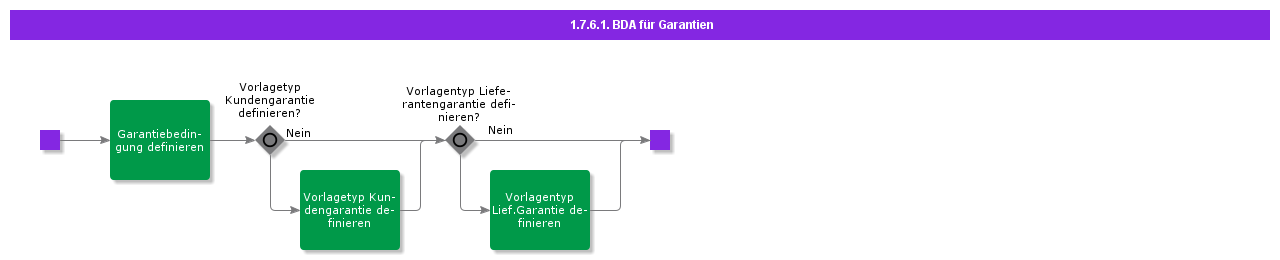 basicdatawarranties
