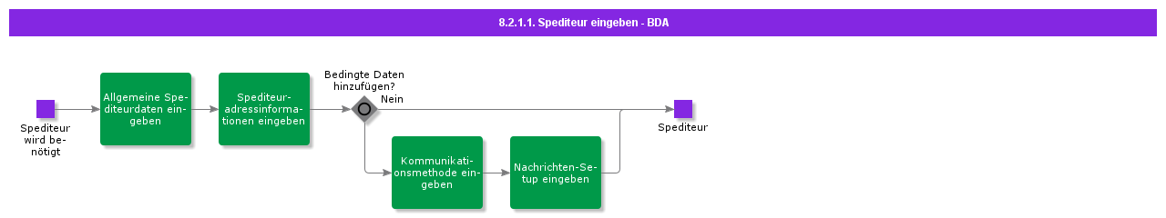 bdrenterforwarder