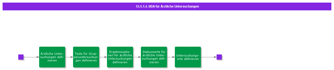 bdrformedicalexaminations