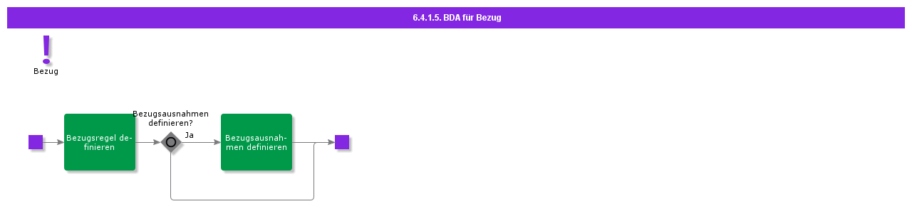 bdrforsourcing