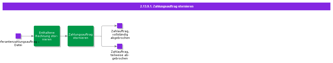 cancelpaymentorder
