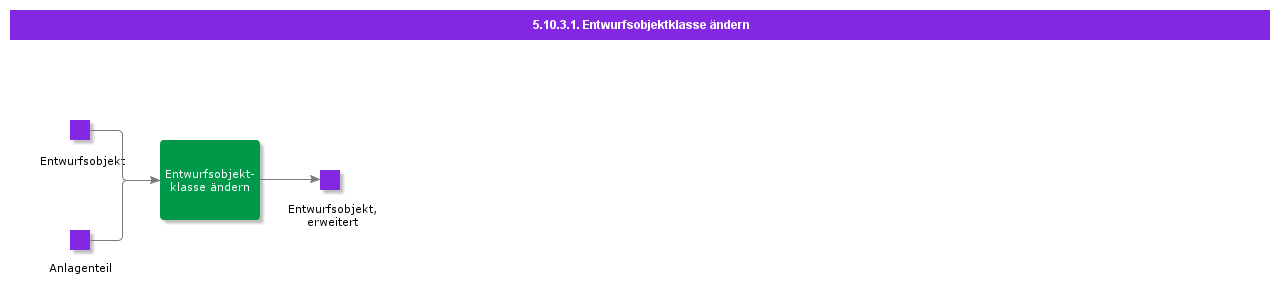 changedesignobjectclass