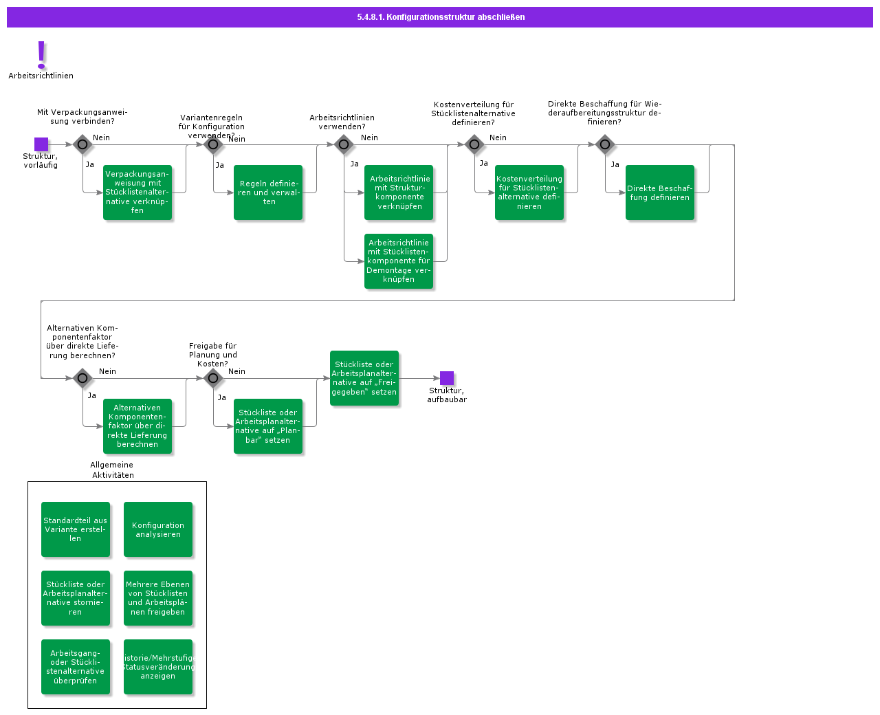 completeconfigurationstructure