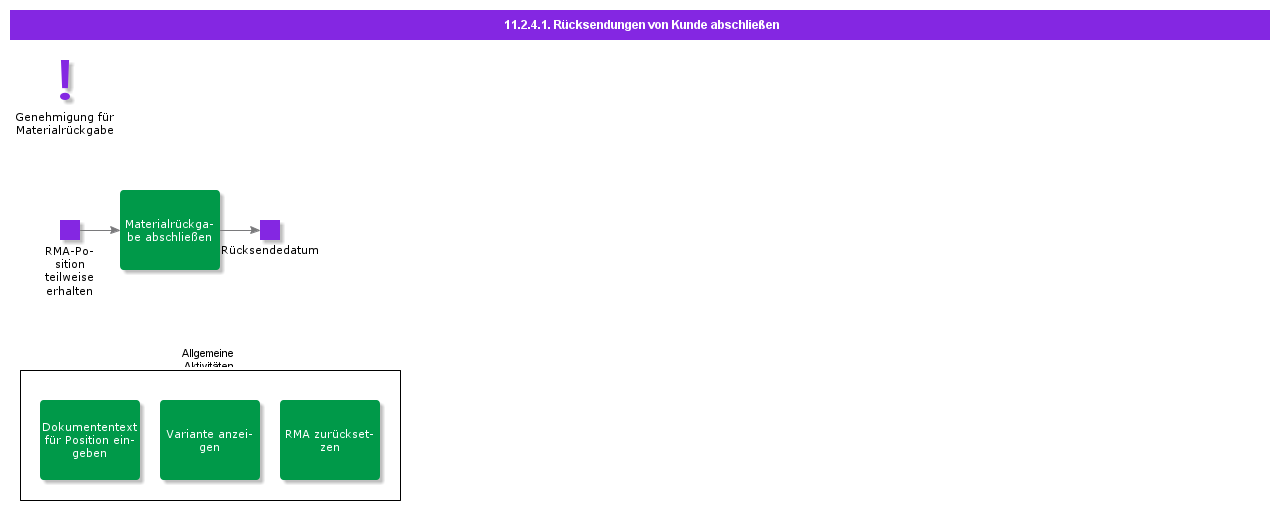 completecustomerreturns